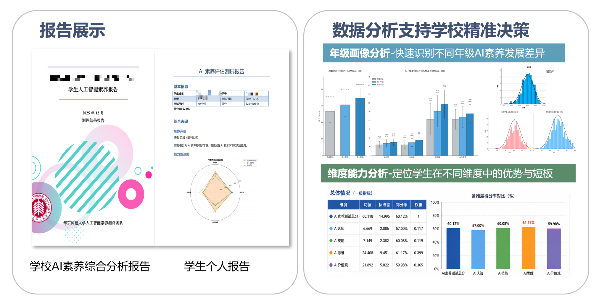 AI素养评估测试报告